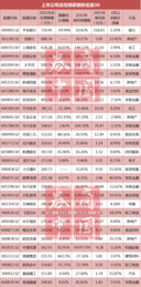 上市公司高管年薪最低才3000 你的心情好多了