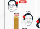 台湾历任领导人就职典礼 排场谁最大？