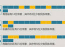 人事观察：这20个省份还缺常委