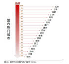 清明节出游去哪儿 大数据优选8省市