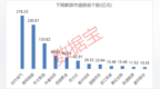 300280，財務造假，退市！下周解禁股名單出爐
