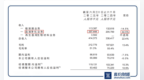 醫改不斷深化的大背景下，普華和順（01358.HK）如何抓住機遇實現轉型？