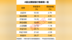 后市怎么看？這個板塊投資者看好比例大幅提升