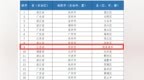 “2022中国社会治理百强县（市、区）”榜单公布，张家港入选十强