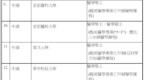月薪 7w 起！香港又公布一批认可医学资格，这 4 所内地学校上榜