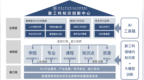 全国高校首个新工科教育大模型在齐鲁工业大学（山东省科学院）发布