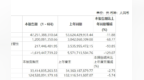 2024年上半年江西A股上市公司臉譜：江西銅業營收超2730億元 贛鋒鋰業虧損7.6億元