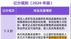 医生的医保驾照来了！扣满 12 分一年不能用医保