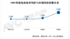 2024年智能门锁报告：年轻群体满意度过半；小米、华为挤入前五