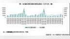 機(jī)構(gòu)：10月土地市場(chǎng)熱度分化，杭州、揚(yáng)州等地平均溢價(jià)率突破10%