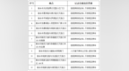 新余高新區即將啟用12處固定式道路交通技術監控設備