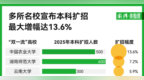 清华、北大等多所高校宣布扩招 上名校会变容易吗？