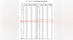2月70城房價出爐！南昌環(huán)比上漲3% 九江、贛州持平