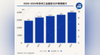 “最强经开区”转型，为何瞄准这个赛道？
