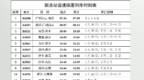 “五一”假期新余站加開20趟列車