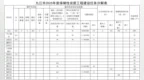 九江下達(dá)2025年保障性安居工程建設(shè)工作計劃