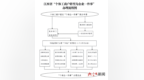 江西將于6月底之前在全省正式推行“個轉企一件事”