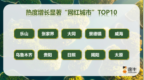 景德鎮(zhèn)入選“網(wǎng)紅城市”前十名！揭秘瓷都出圈的密碼