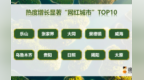 景德鎮(zhèn)入選“五一”假期熱度增長顯著“網(wǎng)紅城市”前十名