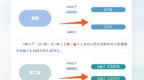 江西下調個人住房公積金貸款利率