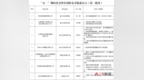 新余曝光21家存在消防安全隱患單位 涉及酒店、超市、學校等