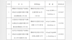 聊城发布公告！征集不动产“登记难”线索