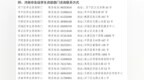 濟南發布致中學畢業生的一封信