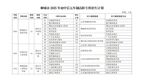 多学校免学费！聊城市教体局公布招生计划