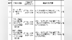 濟寧農村商業銀行因與身份不明的客戶進行交易被行政處罰