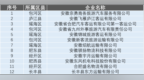 高风险、违法行为较多！合肥这些企业被曝光