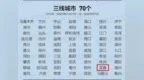 宜春，三線城市！2025最新排行榜公布