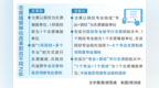 “新高考”落地，志愿填报有何不同？