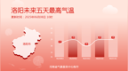 洛陽連發(fā)7條預警！本周，洛陽沖擊40°C