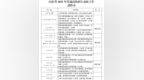 2025高考 | 山东高招录取工作意见发布！录取进程看这里