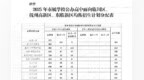 2025年抚州市属学校高中招生实施方案出炉