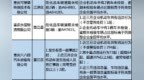 重慶公安交管部門曝光5月全市高風險運輸企業(yè) 一企業(yè)近三月違法294起