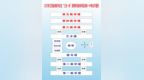 事關(guān)2025年“三支一扶”計劃招募人員筆試 新余考區(qū)溫馨提醒