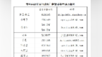 聊城市教育和体育局最新发布