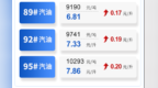 江西油價調整