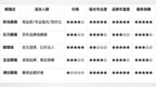 广州配眼镜哪里好，如何选择真正专业又高性价比的眼镜店？