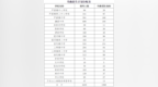 蘆溪中學、蓮花中學均衡招生計劃發布