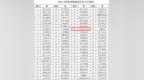 《全國縣域旅游研究報告2025》發布 吉安多地入選全國前100