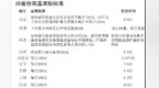 江西高溫津貼標準公布 發放時間：6-9月