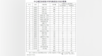 萍鄉(xiāng)中學公示兩校區(qū)中心城區(qū)分校均衡招生計劃