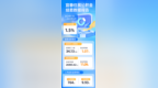 人均764元，宜春人的公積金利息已到賬！