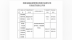 泰州姜堰锡州村镇银行被罚25万元