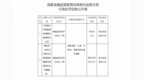 江苏泰兴中银富登村镇银行被罚55万元