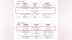字正腔圓頌時代，鄭州科技學院在省高校誦讀比賽中獲佳績