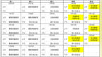 江西有7家国家区域医疗中心 本月专家坐诊时间公布