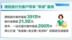赔付件数超1214万件！中国人寿2025年上半年寿险理赔服务报告重磅发布